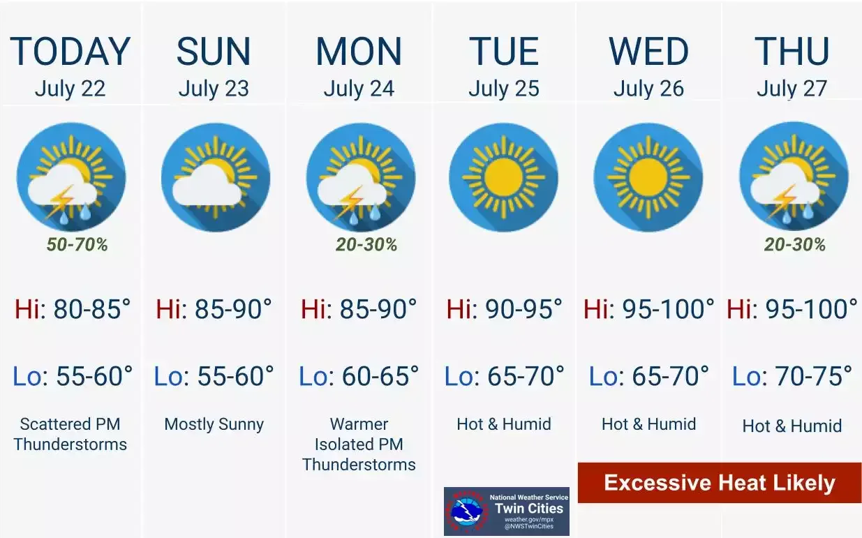 "Marginal Severe Risk Saturday Precedes Major Heat Wave Next Week"