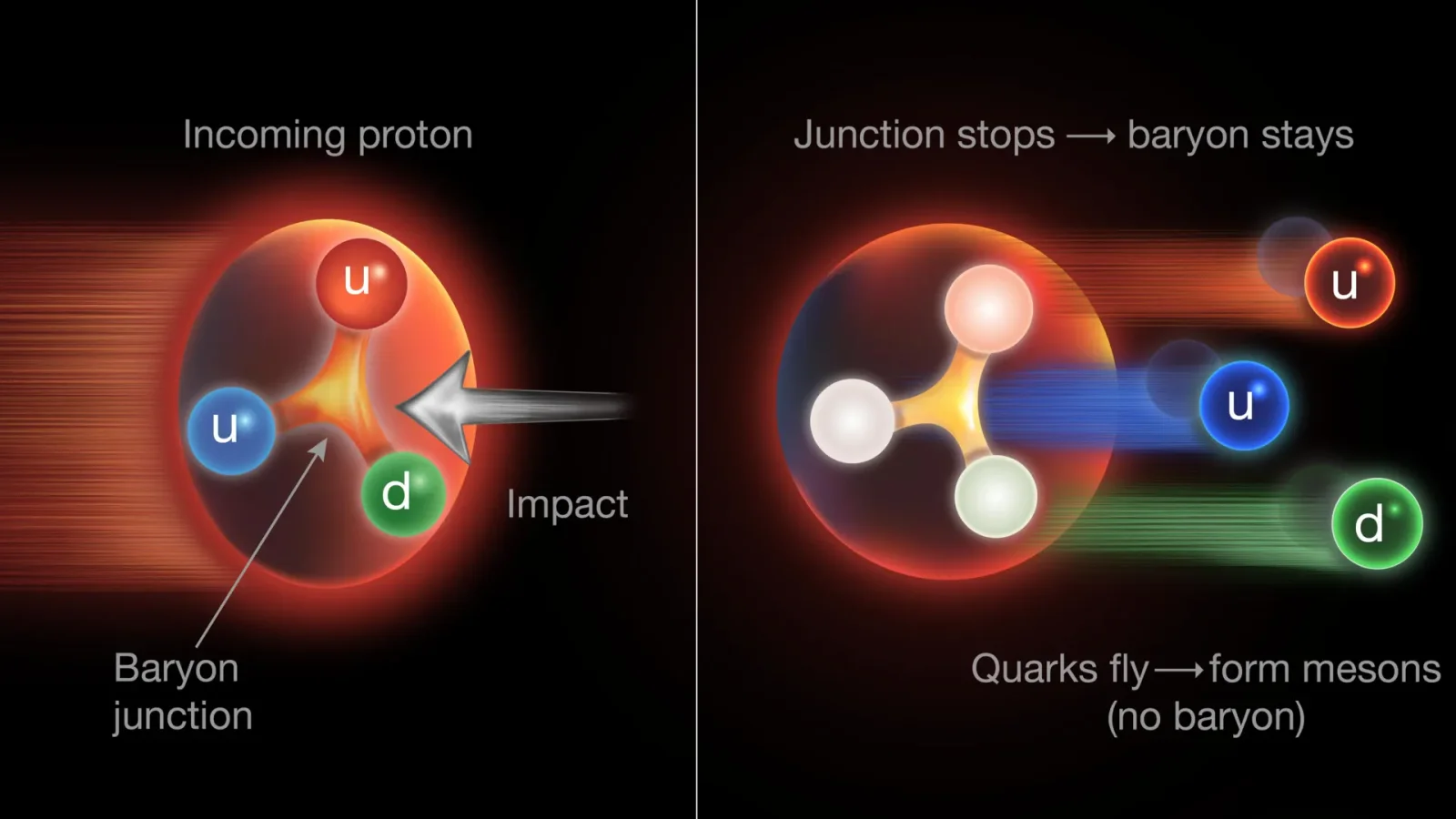 Protons May Carry Baryon Number via Gluon Junction, Not Just Quarks
