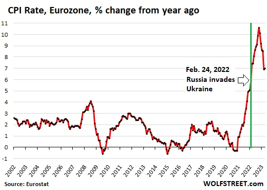 Eurozone Inflation Fluctuates Ahead of ECB Rate-Hike Meeting.