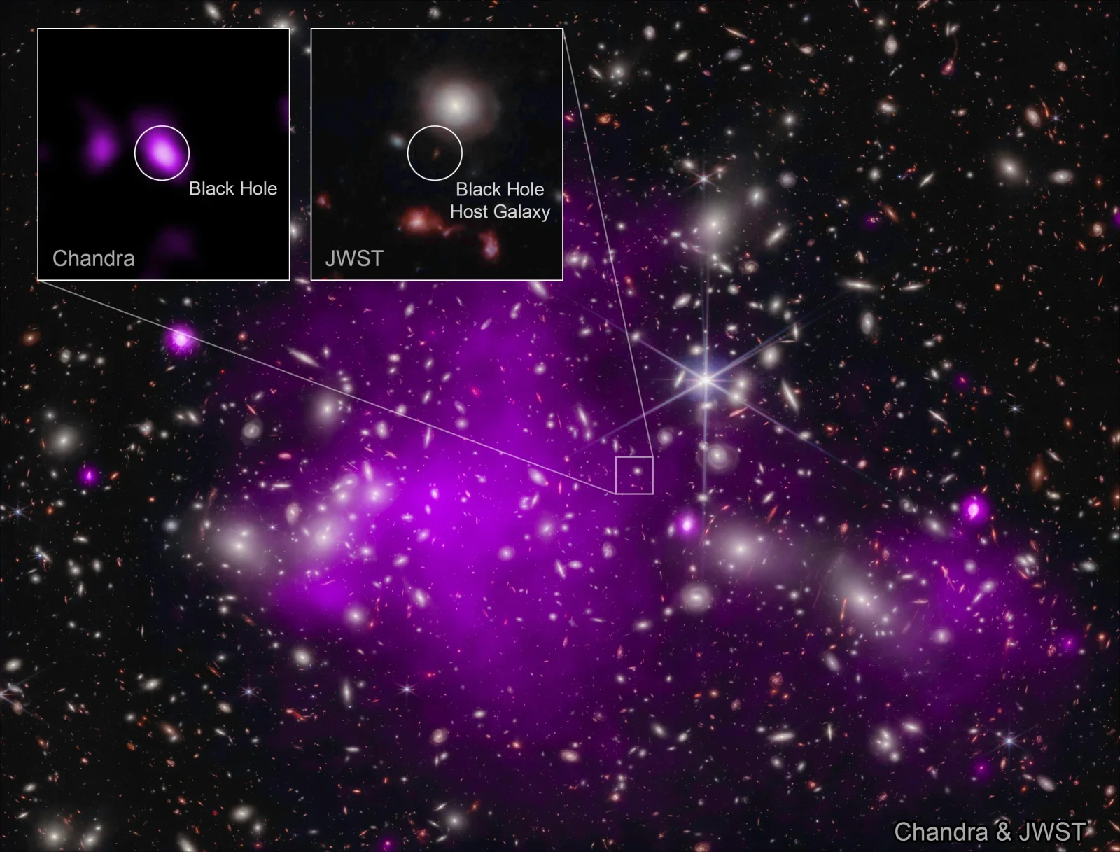 "NASA Discovers Record-Breaking Black Hole Near Dawn of Universe"