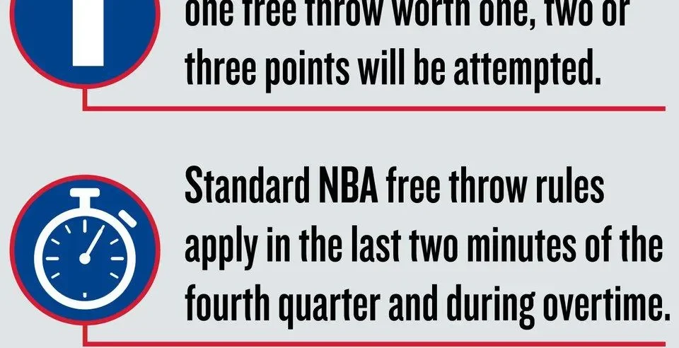 NBA tests bold 'one free throw' rule in Summer League