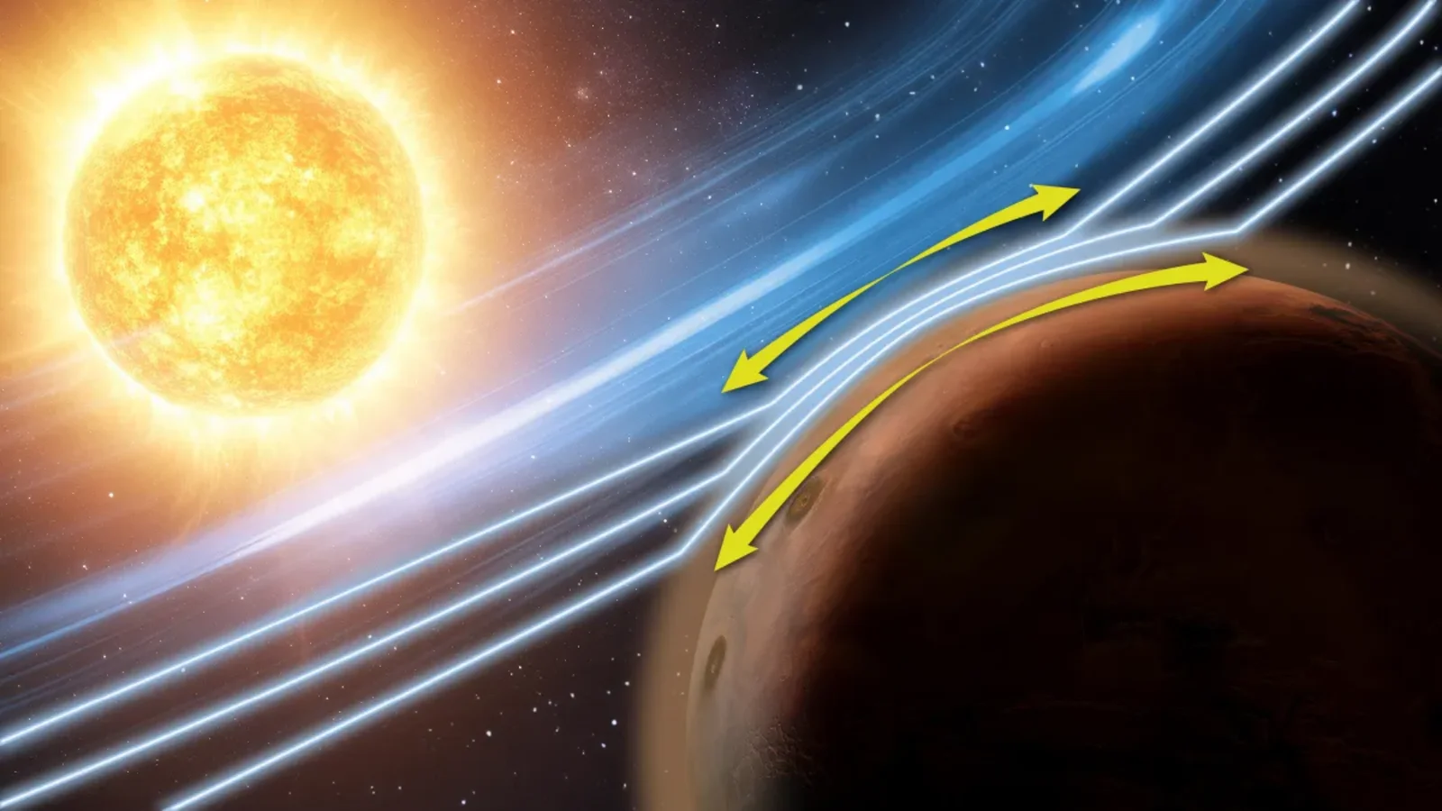 Mars shows Earthlike solar-wind bending in its atmosphere
