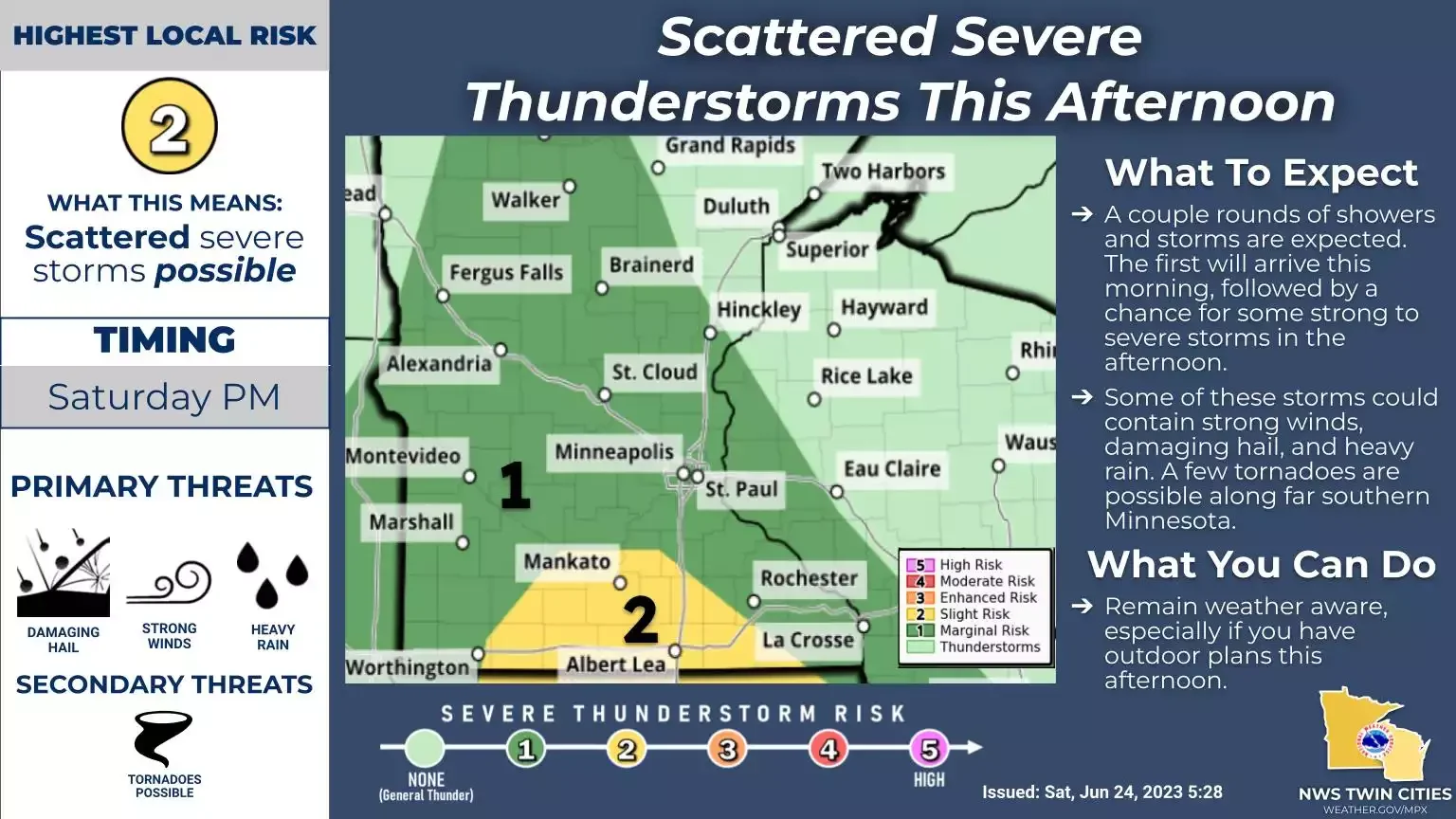 Weekend Weather Update: Scattered Showers and Thunderstorms Expected.