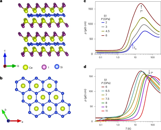 Pressure Unveils 2D Van der Waals Heavy-Fermion Superconductivity in CeSiI