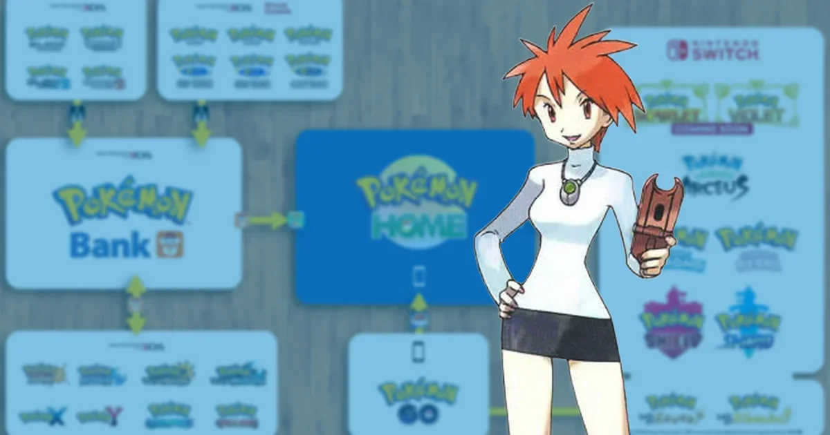 Pokémon Bank shuts down in 2027 — migrate to Pokémon Home now or lose your Pokémon