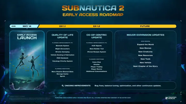 Subnautica 2 Announces Regular Updates and Community-Driven Early Access Roadmap