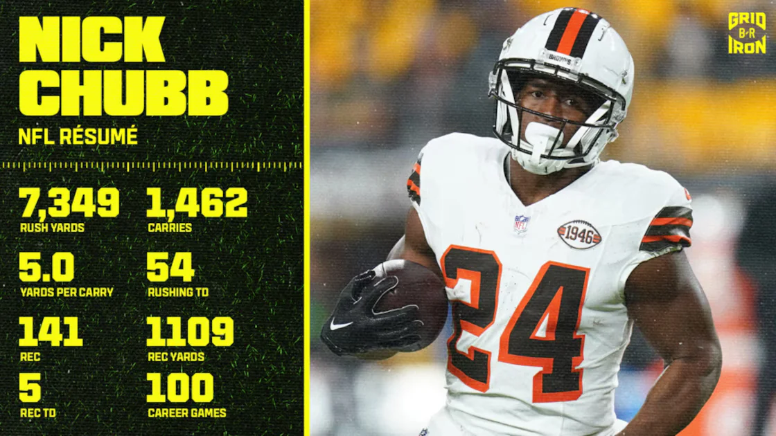 Chubb Walks Away: Nick Chubb Retires After Eight NFL Seasons