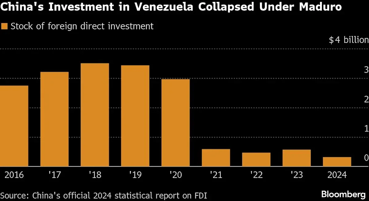 US Leverages Venezuela Oil to Pressure China and Rework Debt Ties