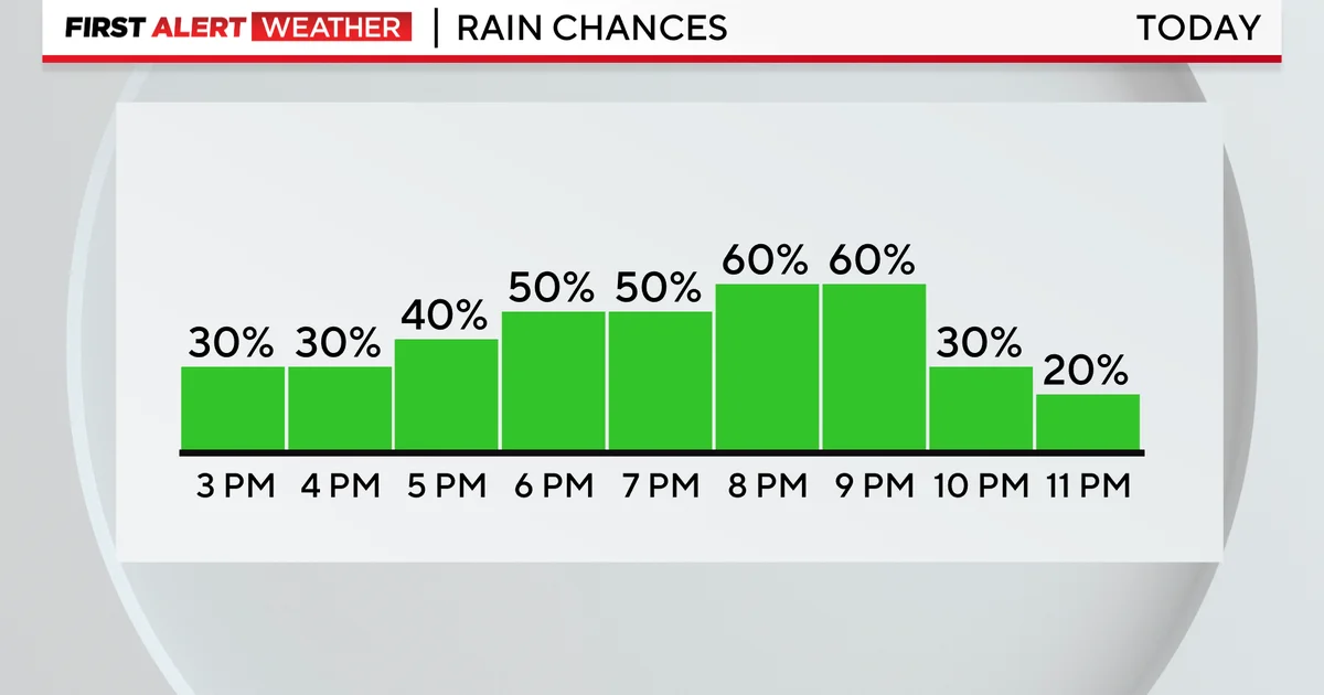 Severe Thunderstorms Expected in North and Central Texas Tonight