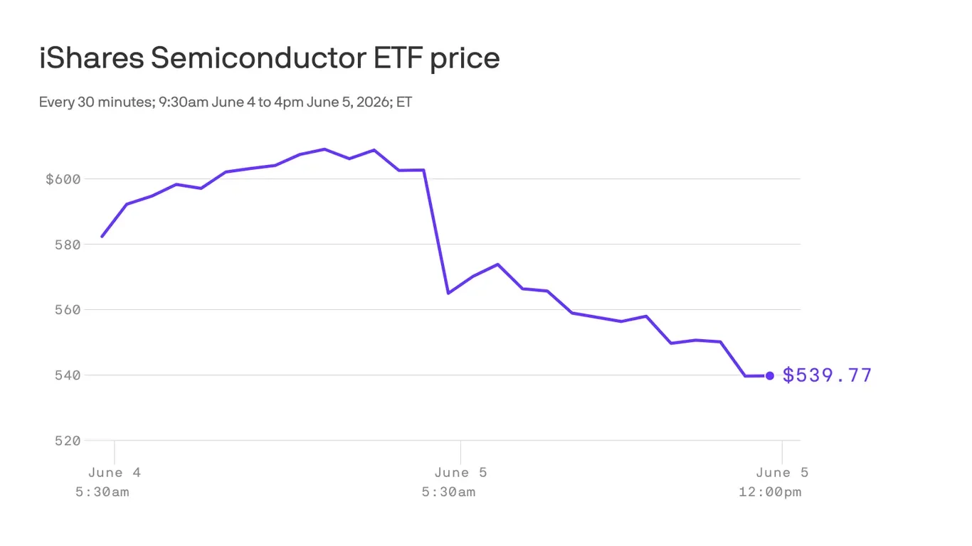 Strong Jobs Data Reframes Markets as Rate-Hike Bets Return