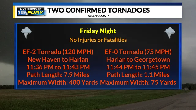 Severe weather outbreak causes damage and donations in central Indiana.