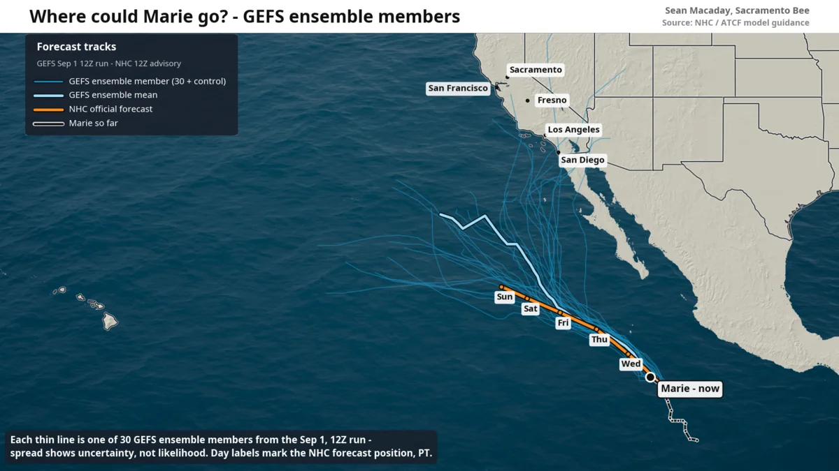 Marie Brings Showers to SoCal, But Landfall Is Unlikely
