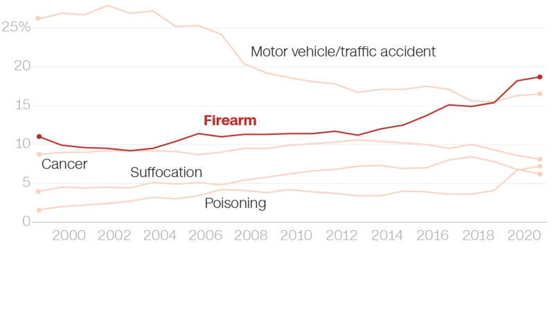 The Deadly Grip of Guns on America's Youth and Communities.