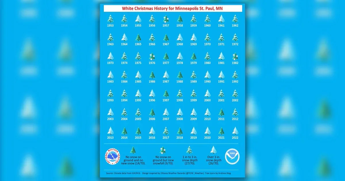 Unusual Christmas Weather: Record Warmth and Rainy Forecast