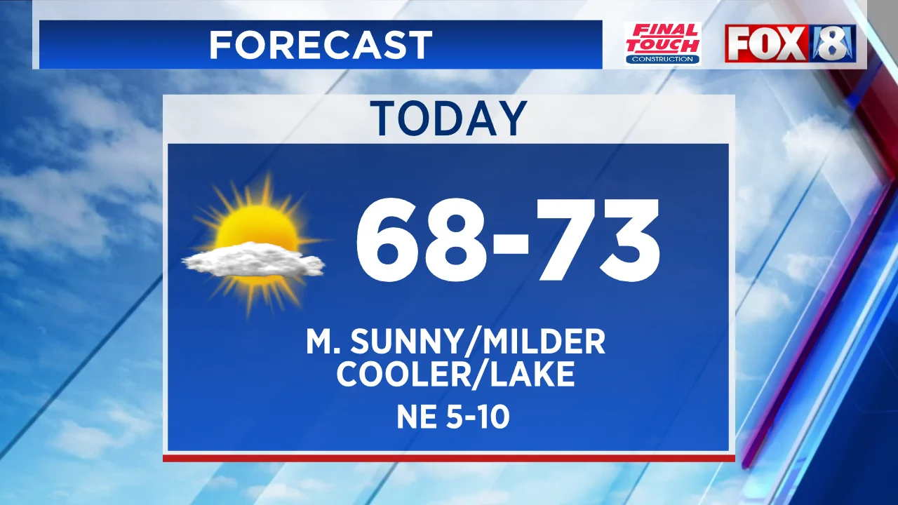 Holiday Weekend Weather: Chilly Start, Cooler Temperatures, and Sunny Days Ahead